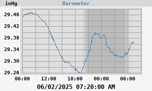 barometer