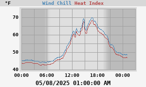 heatchill